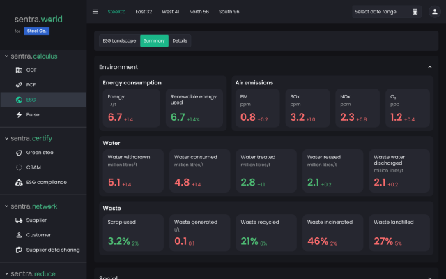 ESG screen for sentra.world