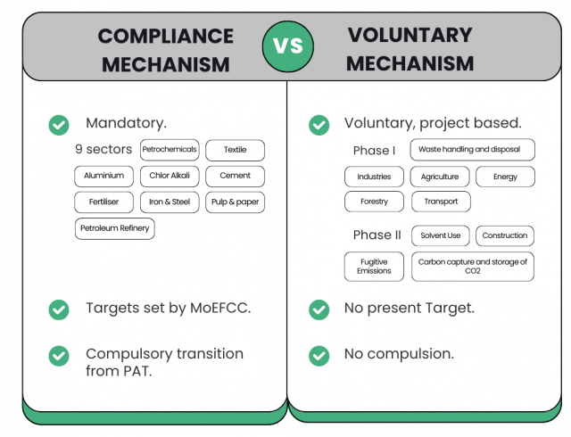 CCTS MECHANISHM