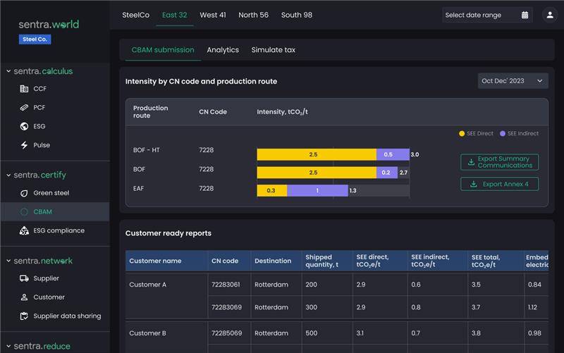 sentra.world CBAM dashboard