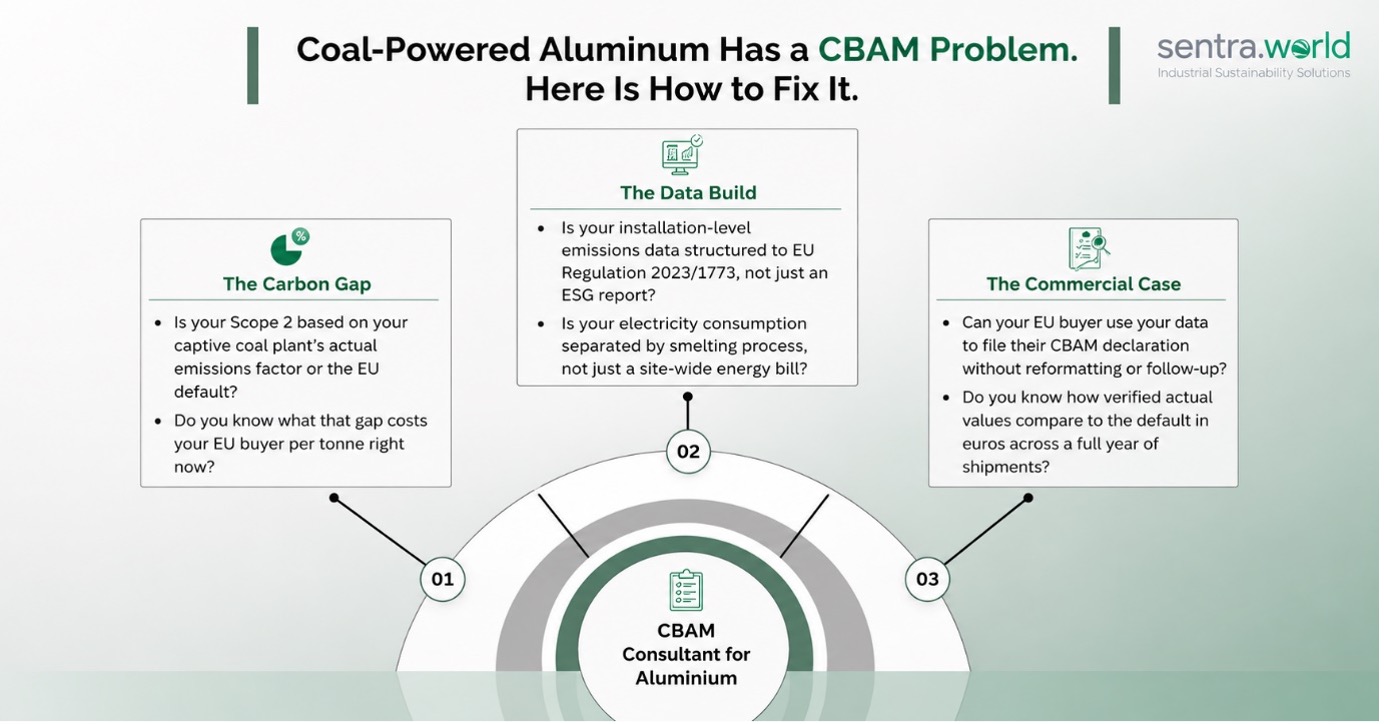 CBAM Consultant for Aluminium Exporters