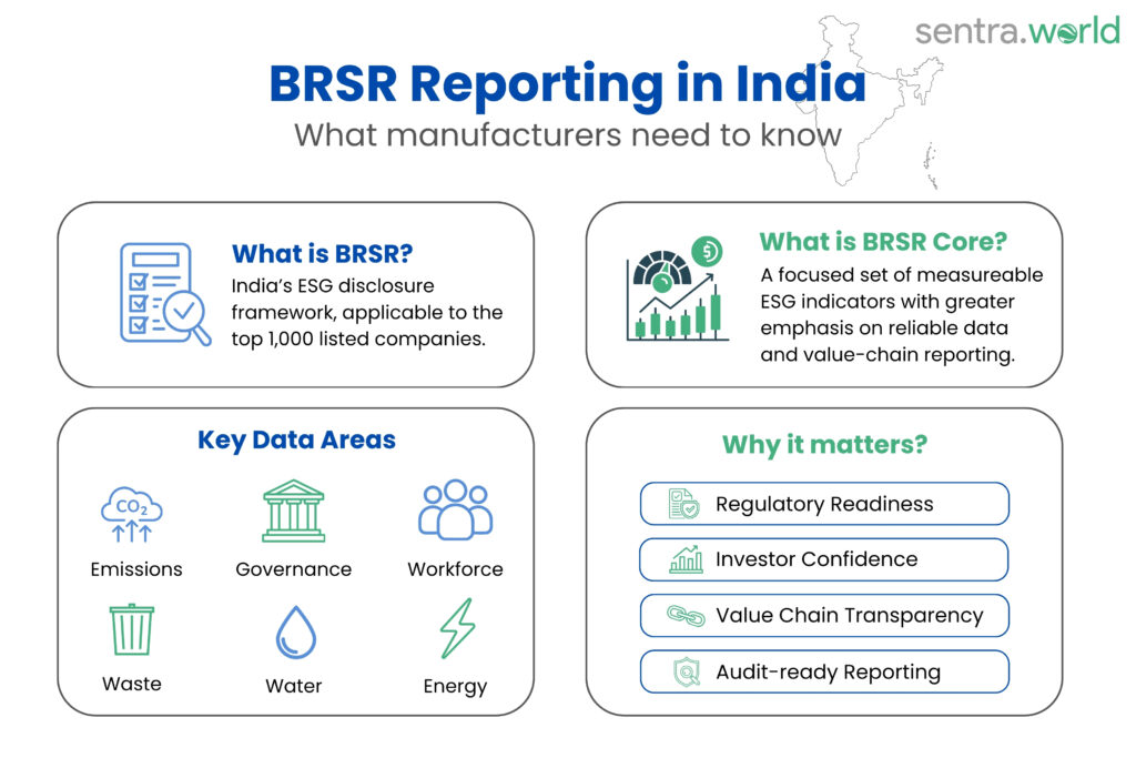 BRSR Reporting Solutions | sentra.world