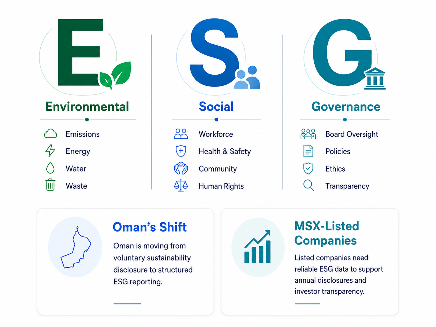 ESG Reporting in Oman
