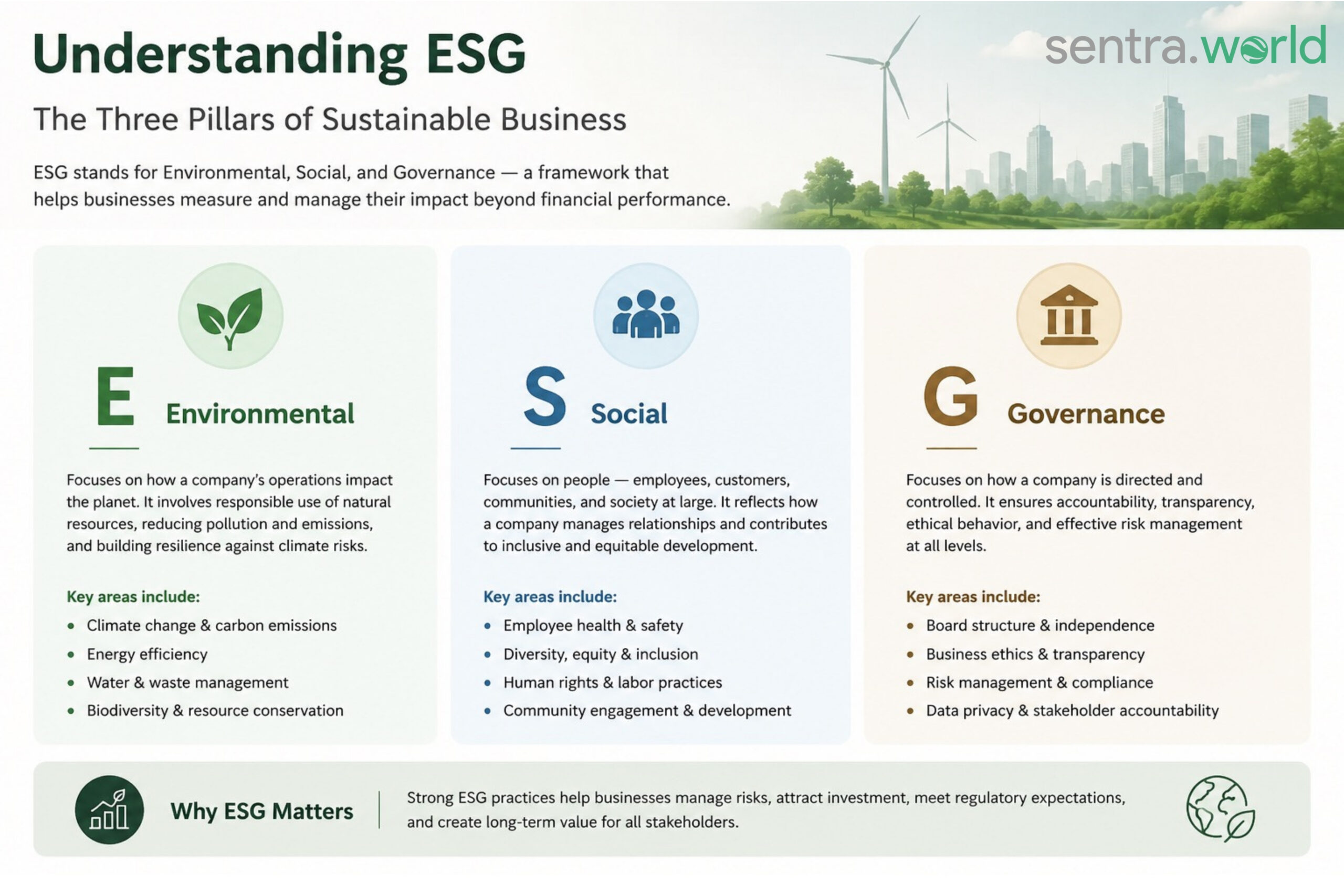 ESG compliance for manufacturing 