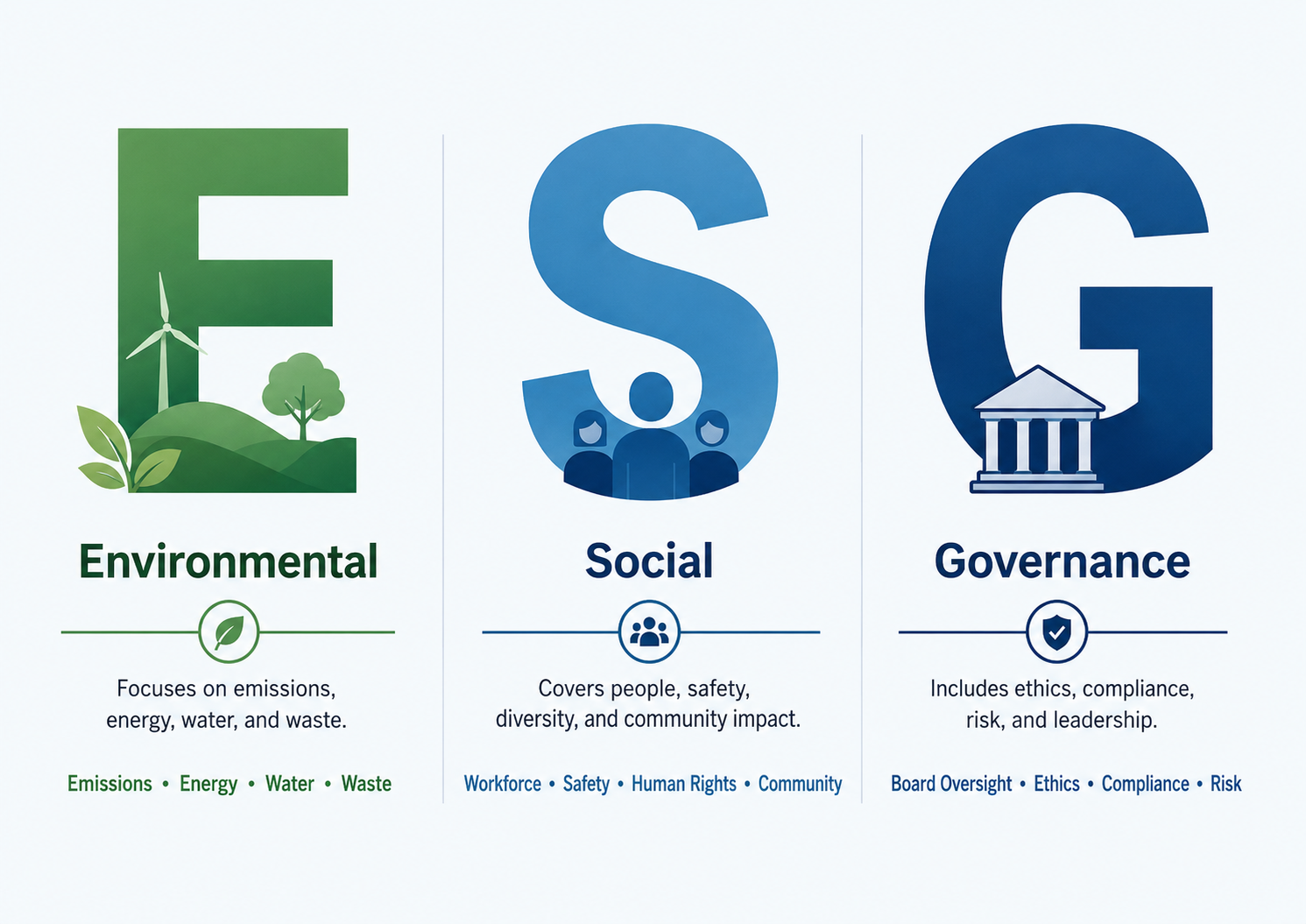 ESG Reporting