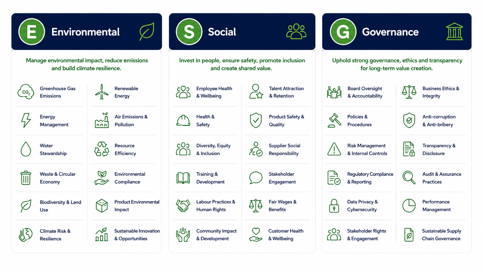 Pillars of ESG Reporting