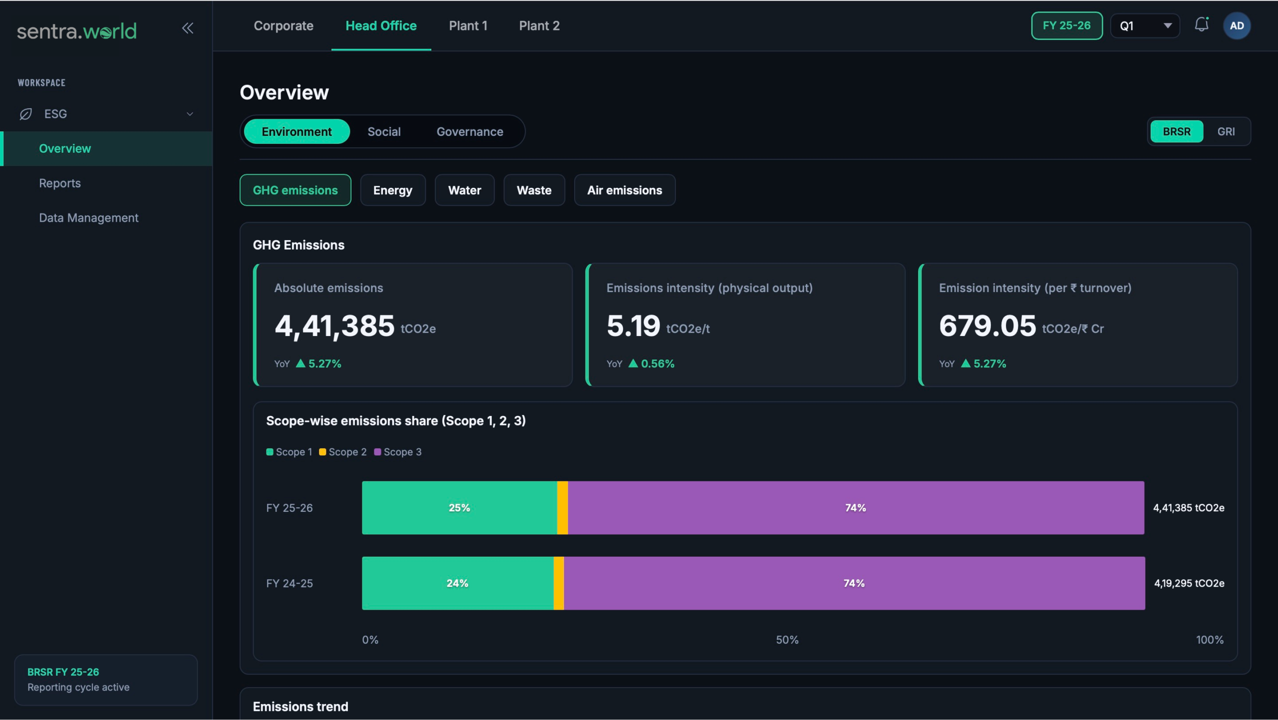 BRSR Core platform