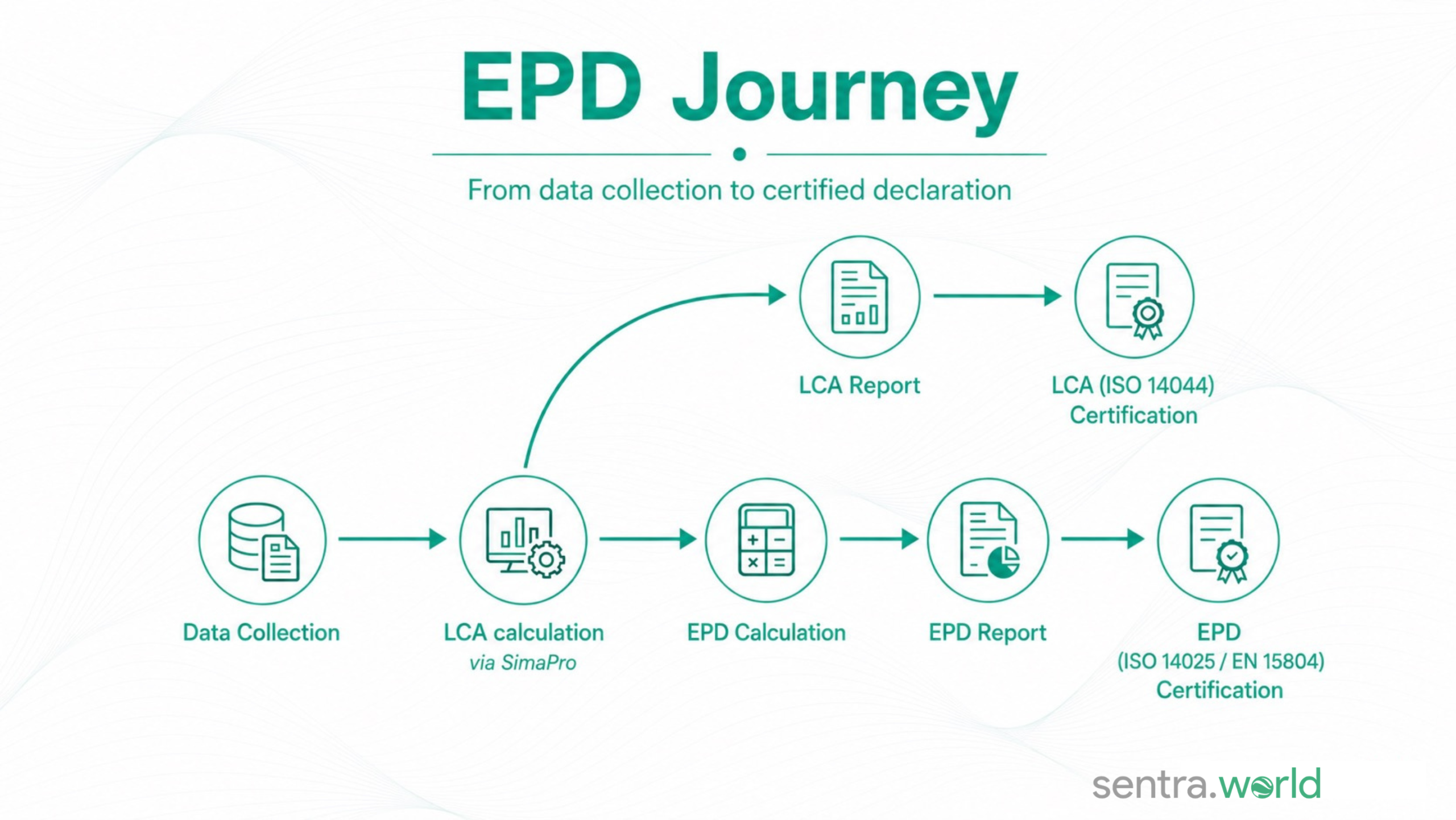 EPD Reporting Journey